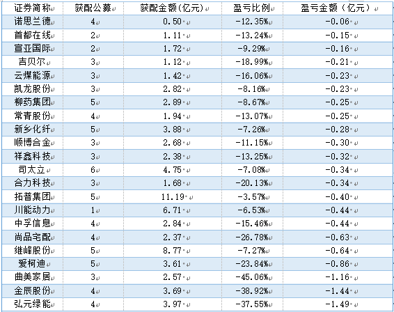 金沙巴黎人娱乐城app(中国)官方网站界限7月23日报收13.48元-金沙巴黎人娱乐城-(2024)澳門十大正規平臺官網