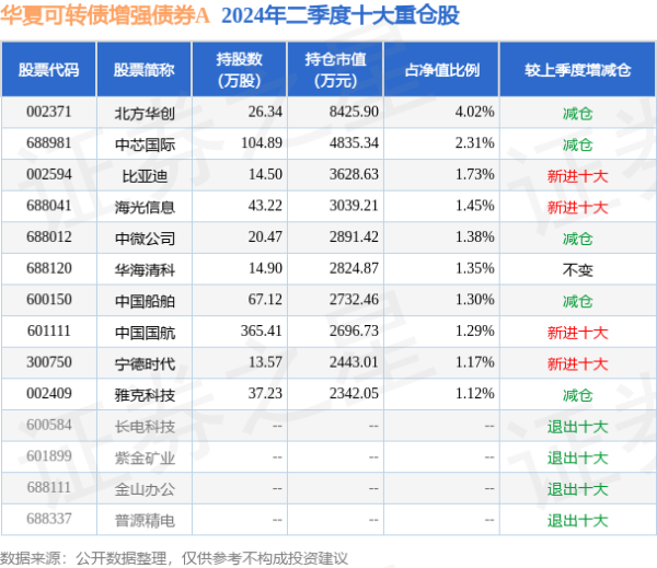 金沙巴黎人娱乐网把柄最新一期基金季报领悟-金沙巴黎人娱乐城-(2024)澳門十大正規平臺官網