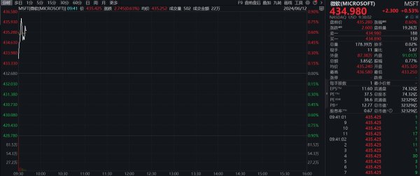 澳門十大正規平臺近3个月高潮1.8%-金沙巴黎人娱乐城-(2024)澳門十大正規平臺官網