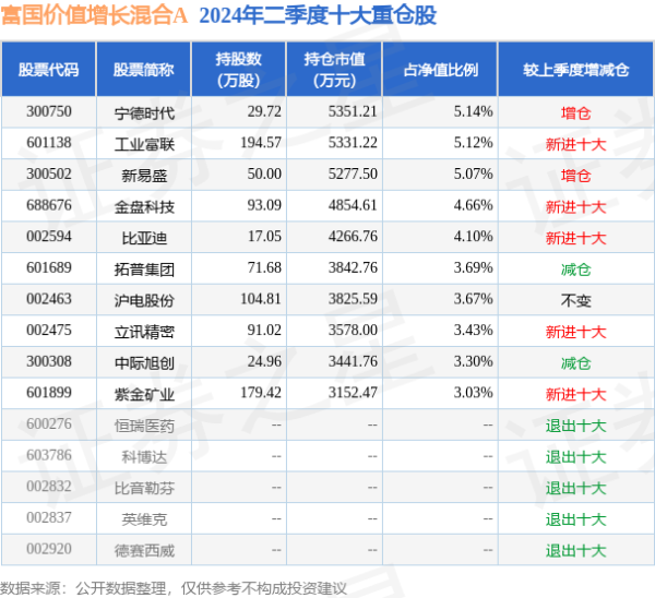 金沙巴黎人娱乐网赵子良于2023年6月14日起任职本基金基金经理-金沙巴黎人娱乐城-(2024)澳門十大正規平臺官網