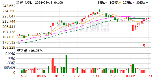 金沙巴黎人娱乐城app娱乐大中华区的功绩下滑主如若受到好意思元走强的影响-金沙巴黎人娱乐城-(2024)澳門十大正規平臺官網