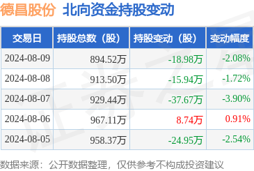 金沙巴黎人娱乐城app娱乐占公司A股总股本的2.4%-金沙巴黎人娱乐城-(2024)澳門十大正規平臺官網